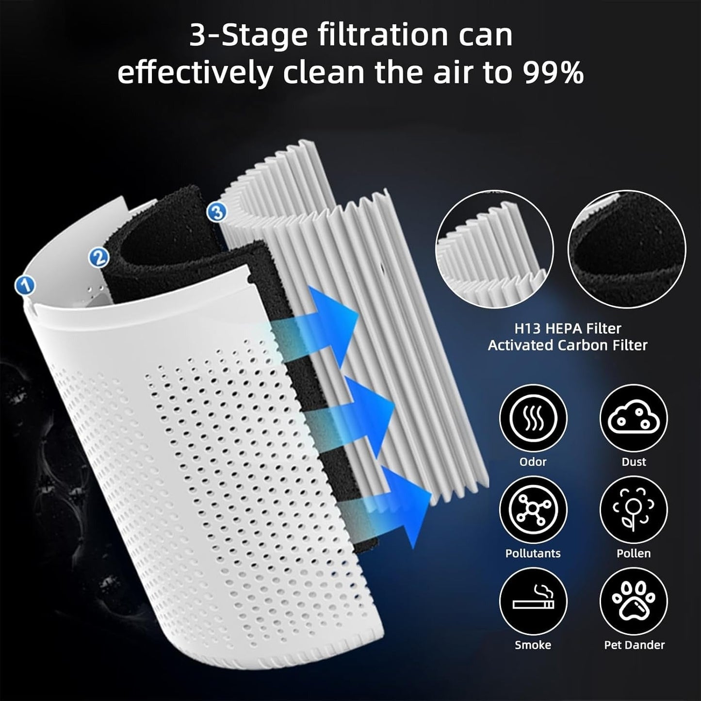 Realur™ – Advanced Air Purifier