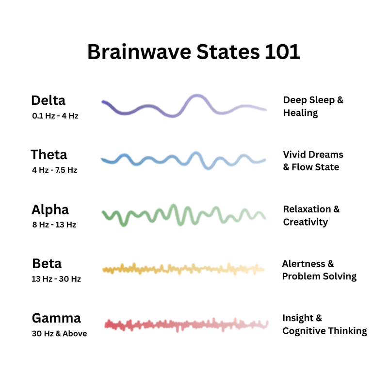 Realur™ - Resonance generator